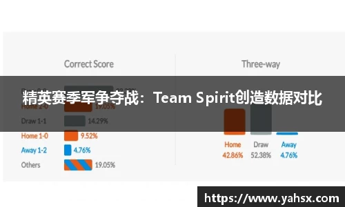 精英赛季军争夺战：Team Spirit创造数据对比