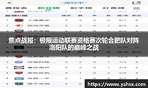 焦点战报：极限运动联赛资格赛次轮合肥队对阵洛阳队的巅峰之战